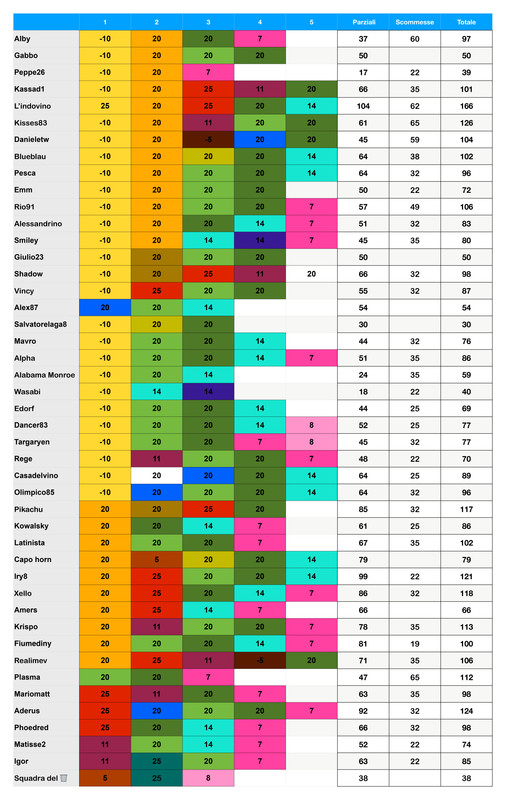 https://i.postimg.cc/PqwCY5gJ/Punteggi-team-17-page-0001.jpg