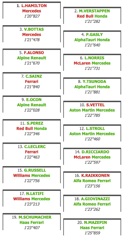 Qatar 2021 - Starting grid
