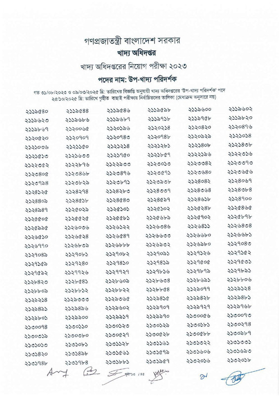 DGFood-Sub-Inspector-of-Food-Exam-Result-2025-PDF-15