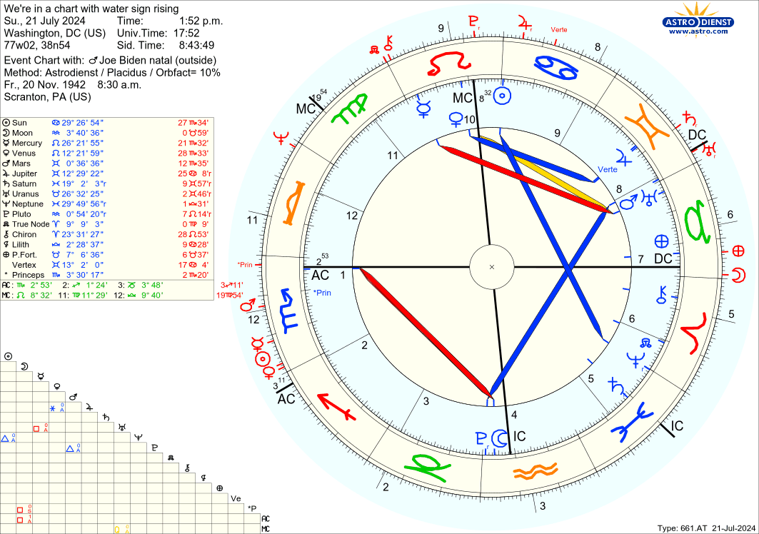 astro_661at_we_re_in_a_chart_with_water_sign_rising_joe_biden_natal.68535.983544