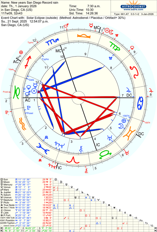 astro 661at new years san diego record rain solar eclipse 1414 1945524