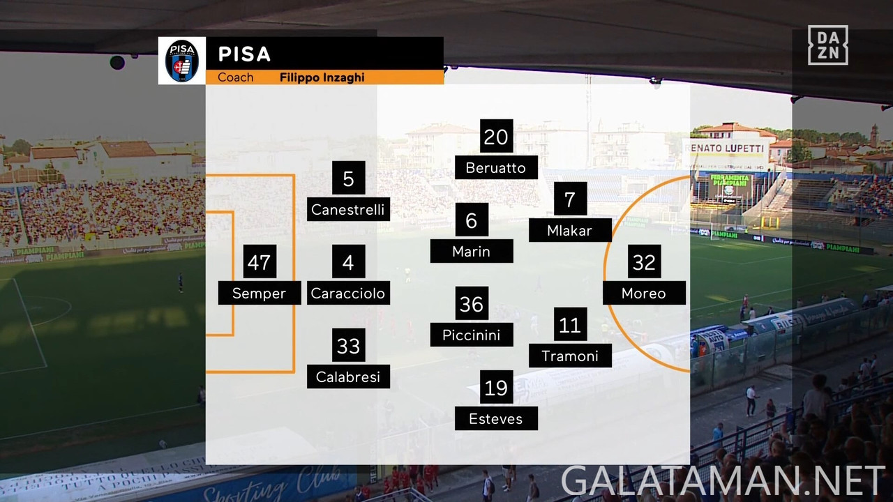 [Image: 08-02-19-26-02-DAZN-UK-Event-43-Pisa-vs-...26-056.jpg]