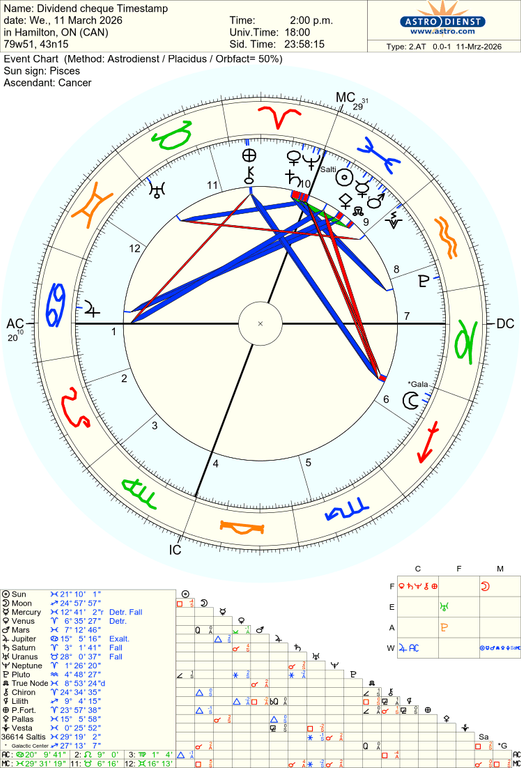 astro 2at dividend cheque timestamp 66412 589039