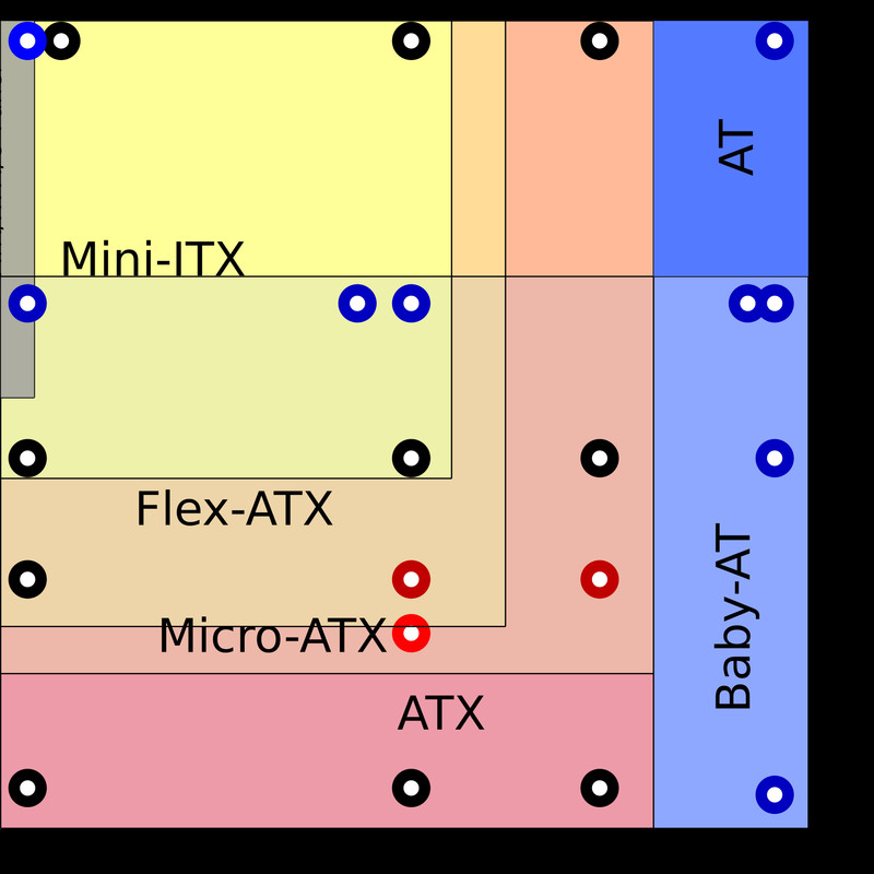 ATX-ITX-AT-Motherboard-Compatible-Dimensions.jpg