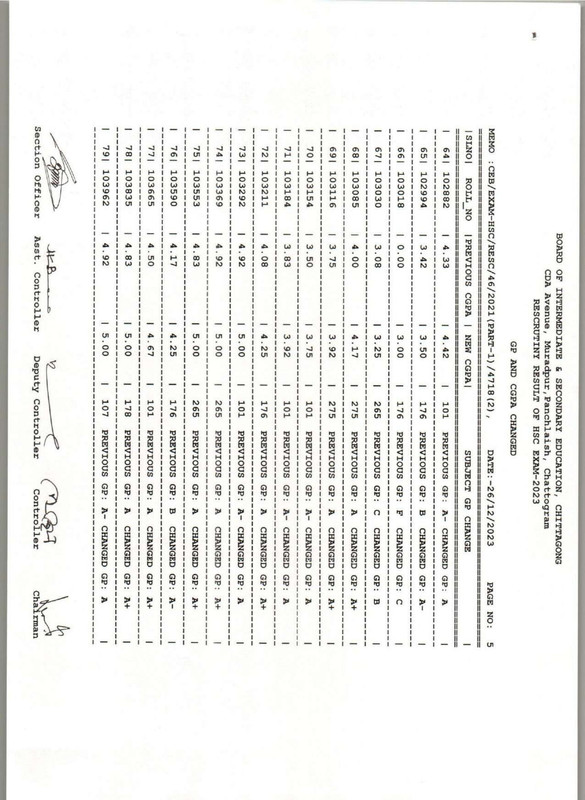 Chittagong-Board-HSC-Rescutiny-Result-2023-PDF-06