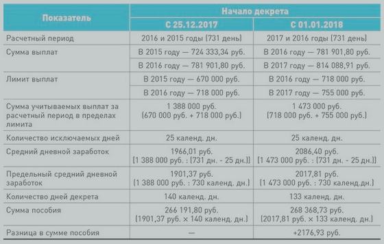Выплаты январь 2025 график. Выплаты январь 2025 график