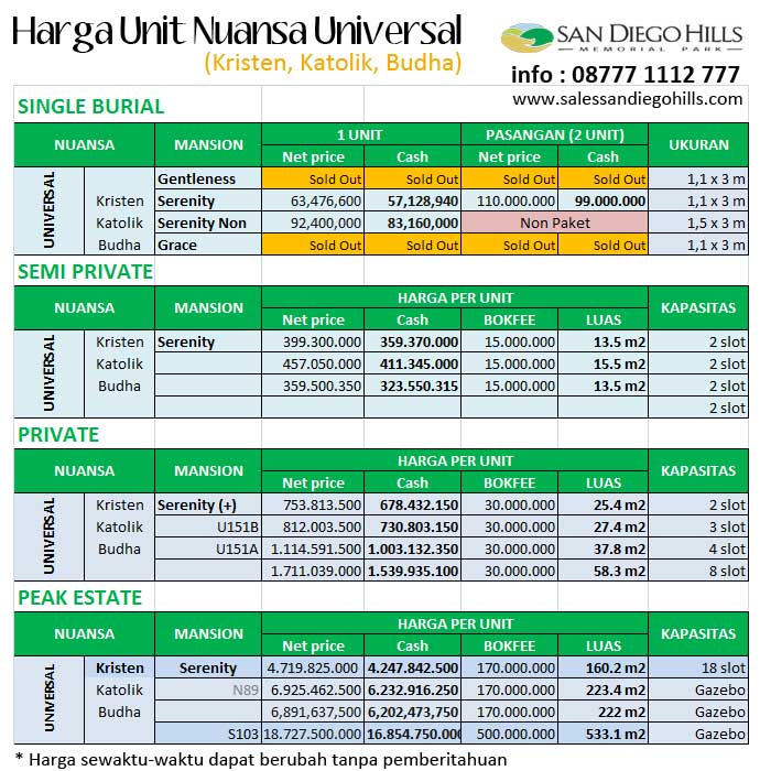 Harga Makam Tipe Single Burial San Diego Hills.