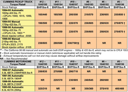 Cummins Injector Chart