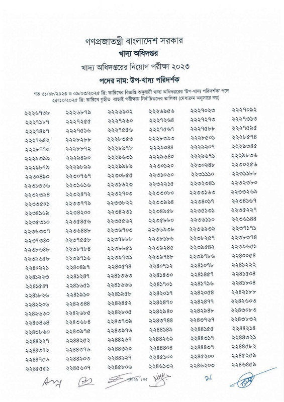 DGFood-Sub-Inspector-of-Food-Exam-Result-2025-PDF-24
