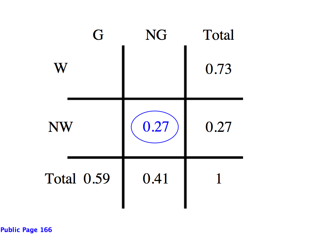 matrix_goals_wins_final