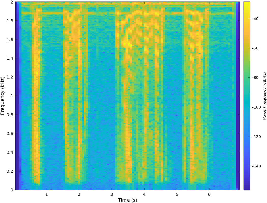 Spectrogram of the flipped audio