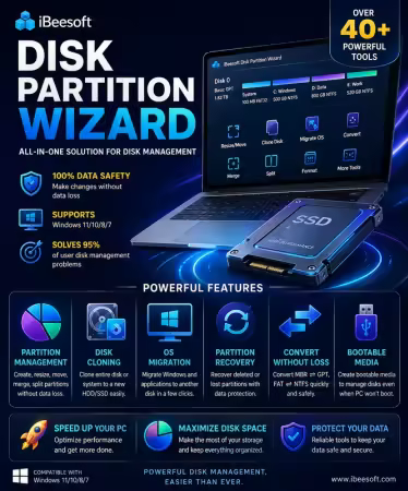 th ce7Baa6Hz Hn7O5ZGJChp Xv Ja IYYg AWZxavif - iBeesoft Disk Partition Wizard 3.5.0 Multilingual