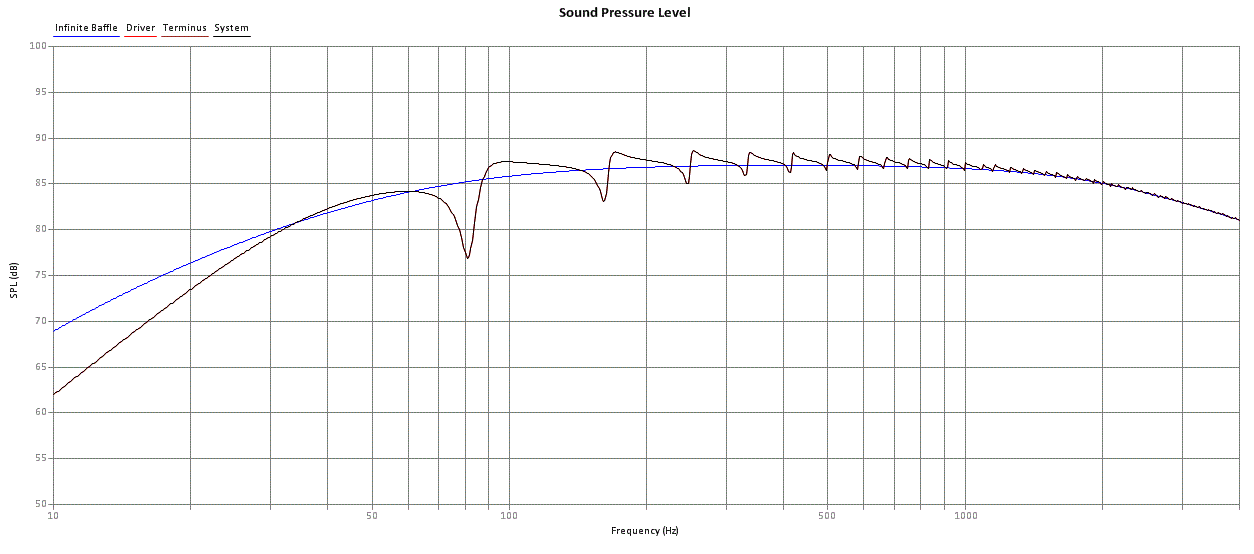 Bass segmenty exp SPL