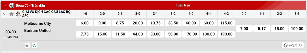 Tỷ lệ tỷ số chính xác Melbourne City vs Buriram United