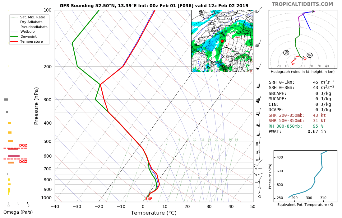 Sounding GFS