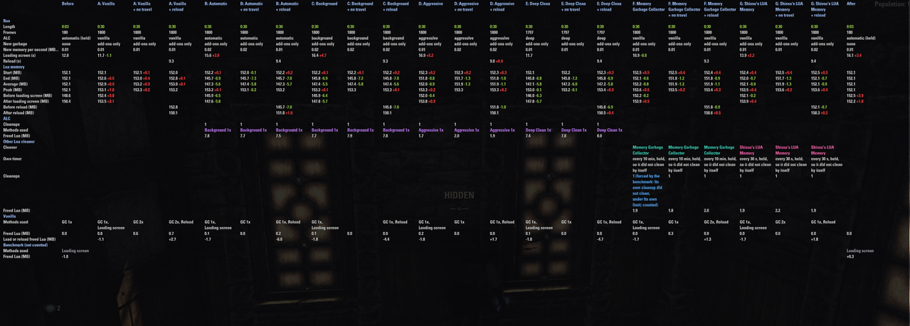 pc 60fps 30s others all irl scan 4 1