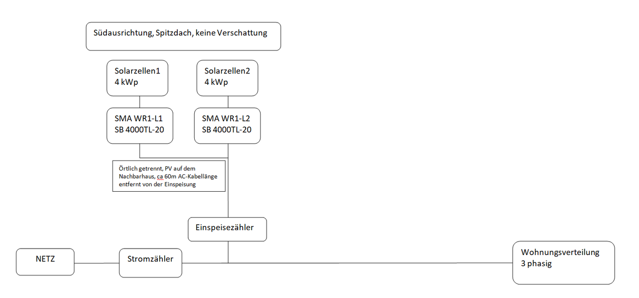 Multiplus II wie konkret integrieren/anklemmen/konfigurieren – Stell dein  Batterie/Powerwall/PV Projekt vor – Akkudoktor Forum