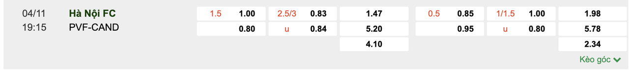 Tỷ lệ kèo Hà Nội FC vs PVF-CAND