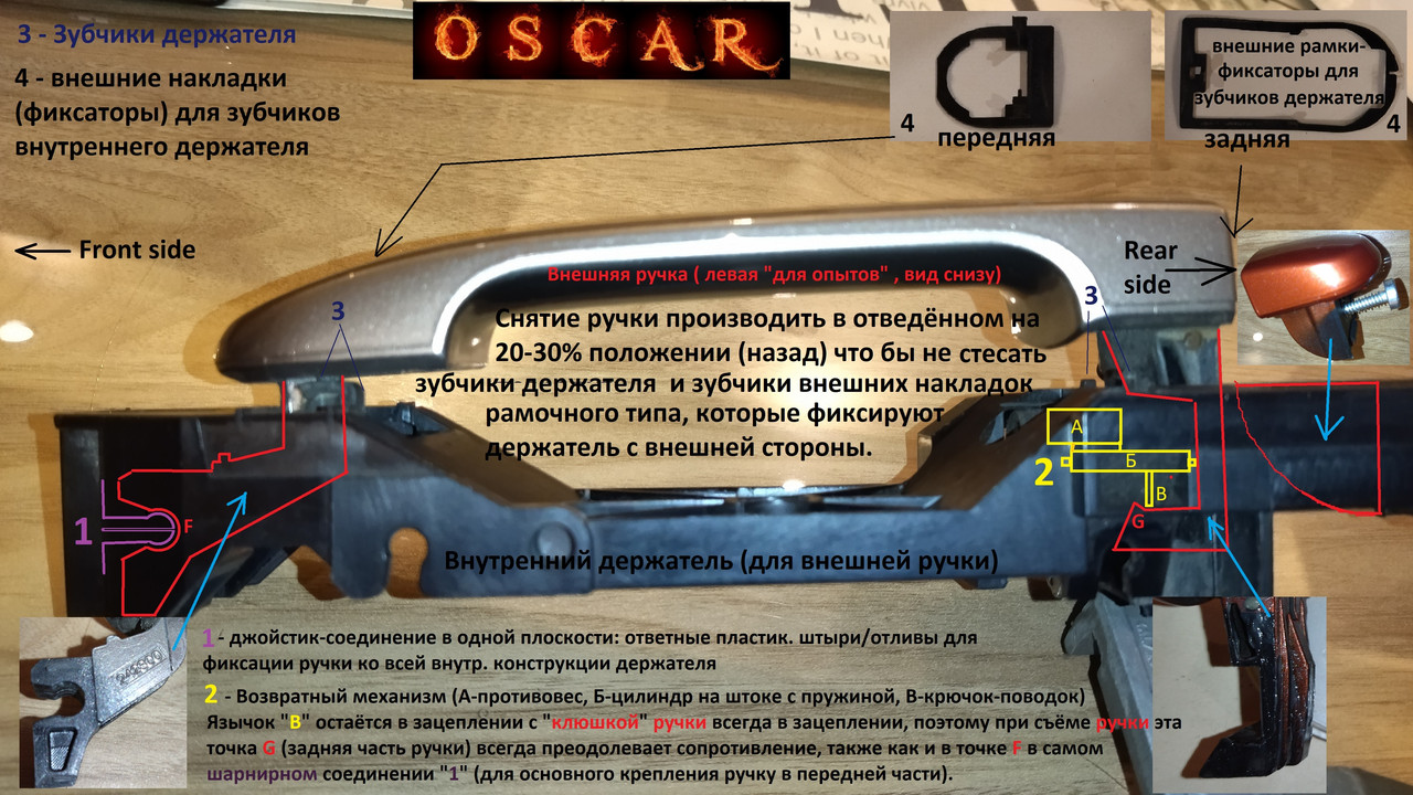 Схема держателя и ручки