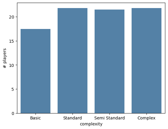 complexity-playercount-impact.png