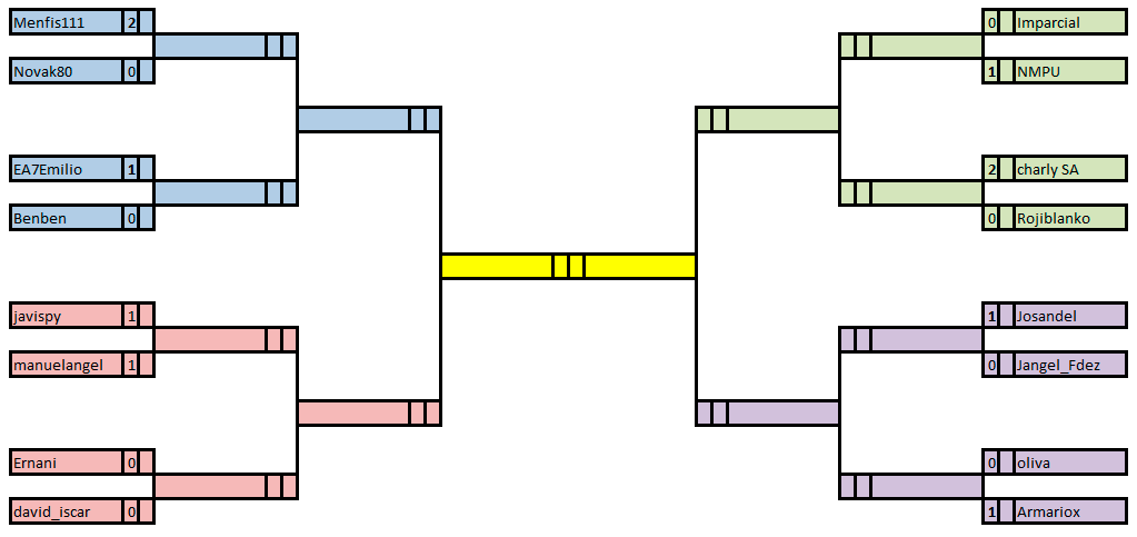 CHAMPIONS 3ª Edición - Octavos de Final Ida - Página 2 Cuadro-Provisional