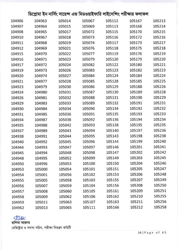 Nursing-Licensing-Exam-Result-2026-PDF-15