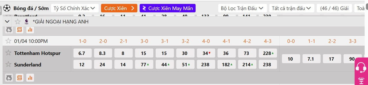 Tỷ lệ tỷ số chính xác Tottenham vs Sunderland