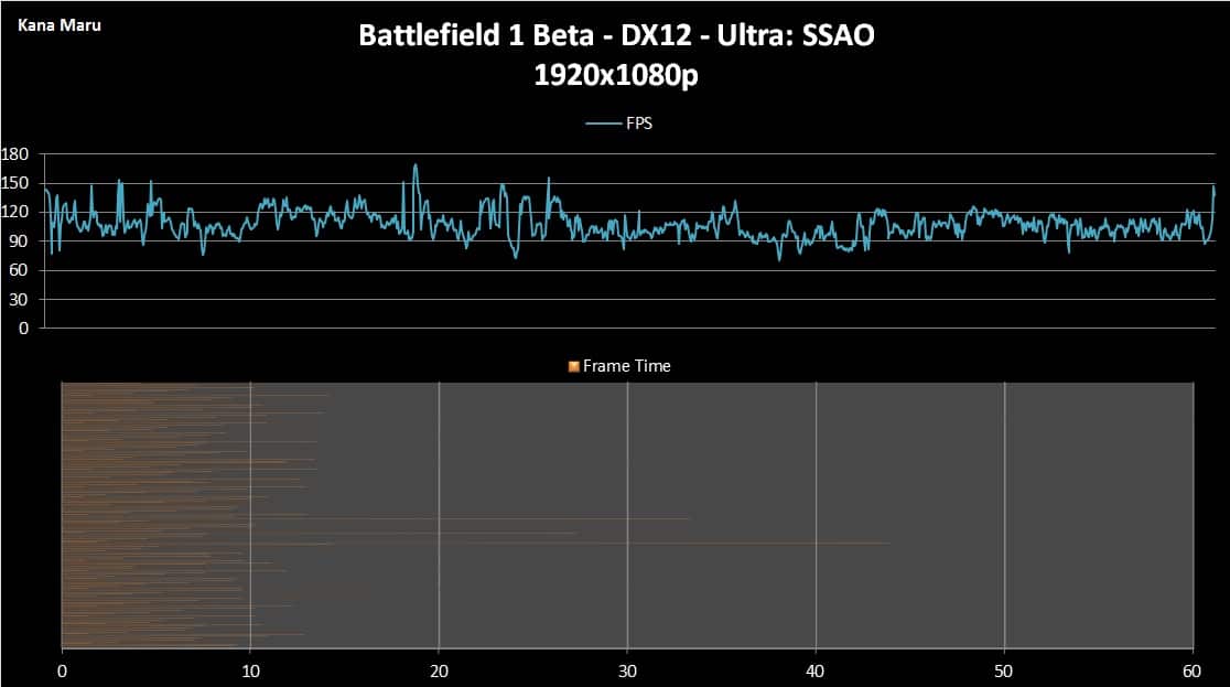 BF1 Beta 1080p DX12
