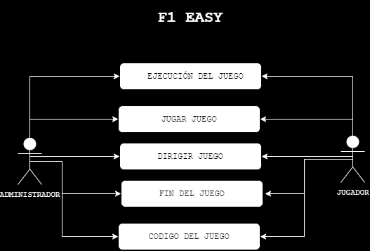 casos-de-uso-f1-easy.png