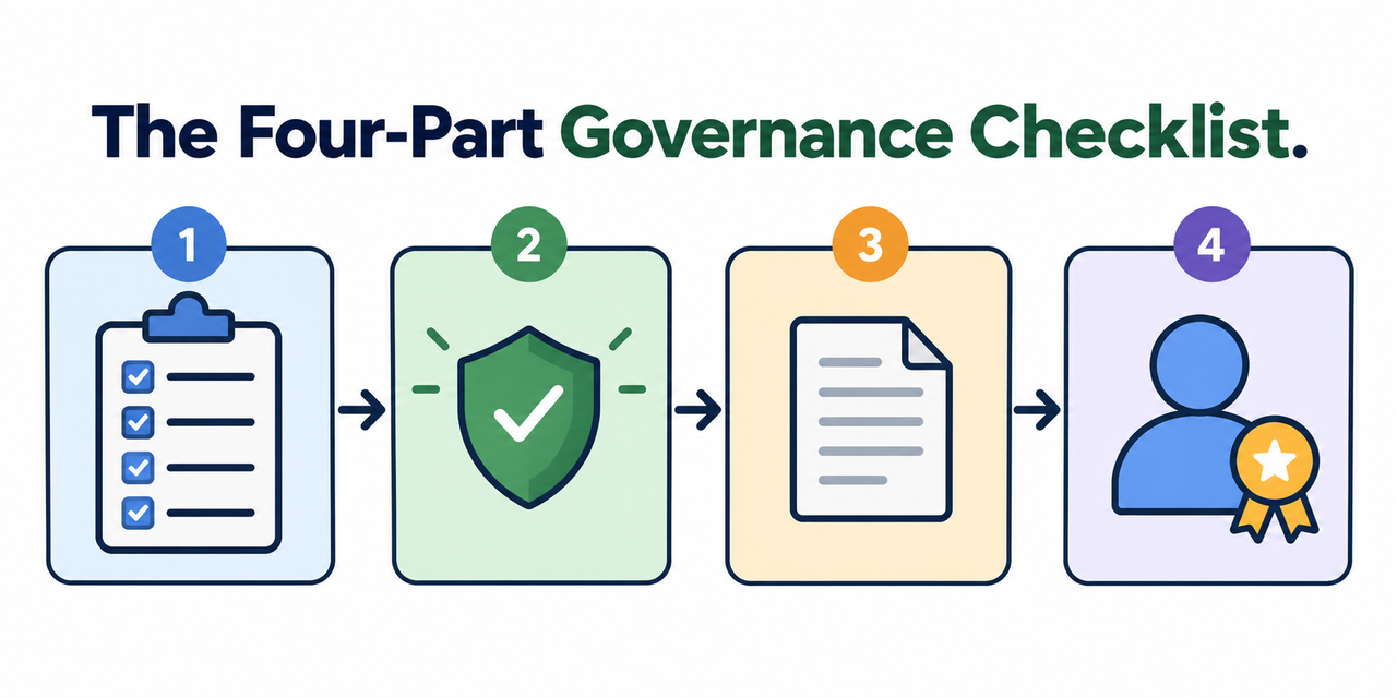 Four-part AI governance checklist diagram for small teams