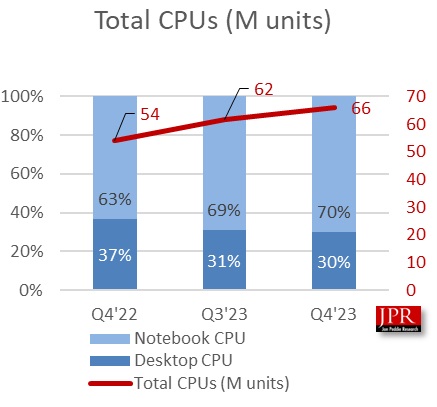 CPU-Q423-001b.jpg
