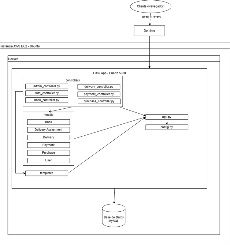 diagrama-alto-nivel-drawio.png