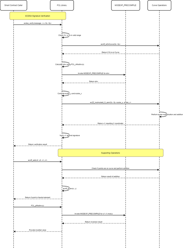 f6-seq-drawio-3.png