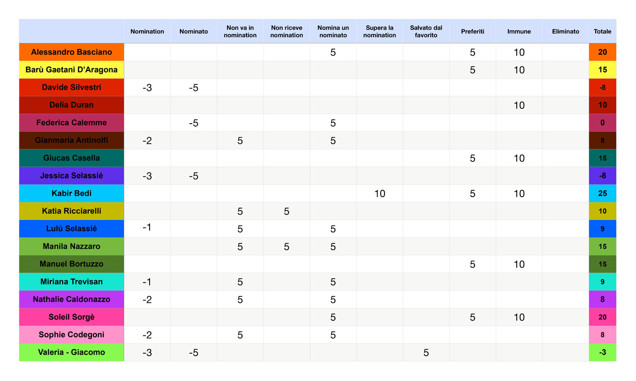 Punteggi concorrenti  (9)_page-0001