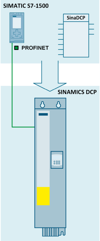 SINAMICS DCP: Function Block SinaDCP SINAMICS DCP: Function Block SinaDCP