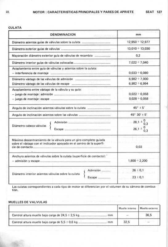 0002 manual de taller seat 127 (22)