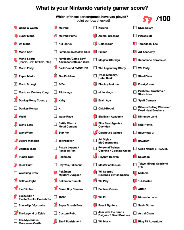 What is your variety gamer score?