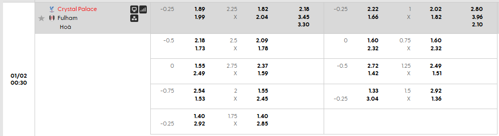Tỷ lệ kèo Crystal Palace vs Fulham