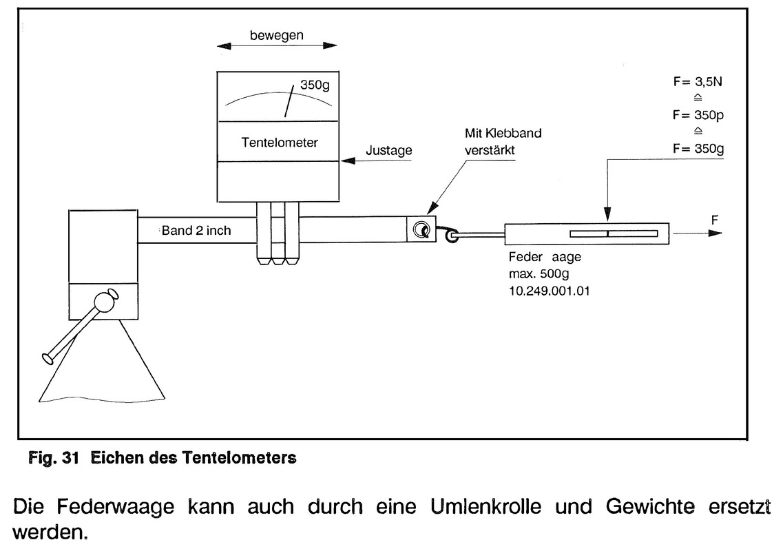 Tentelometer Kalibrierung (aus Studer A827)