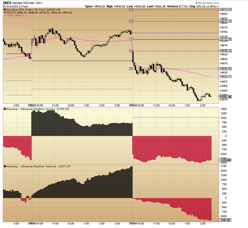 NDX 5 Minute