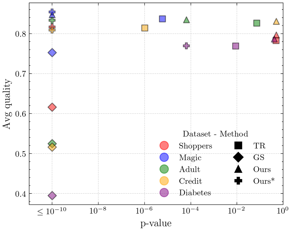 Trade-off-gaussian-noise