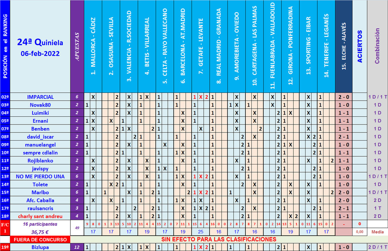 JUEGO con LA QUINIELA (10ª Edición) Y EL QUINIGOL (9ª Edición) - TEMP. 2021-22 (2ª parte) - Página 10 Q24