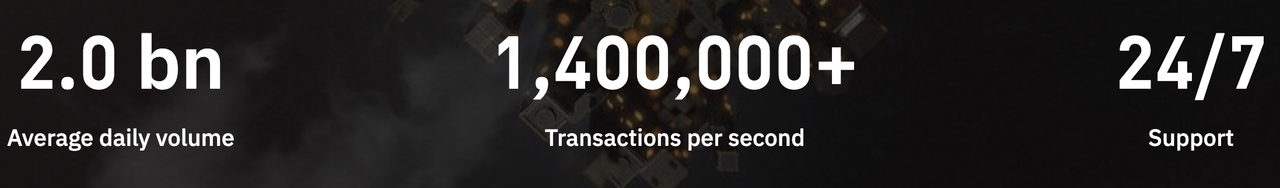 Binance Highlights