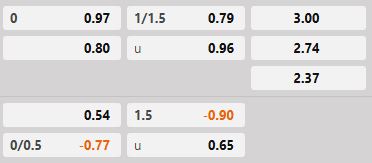 Soi kèo tài xỉu hiệp 1 Sturm Graz vs Bodo Glimt