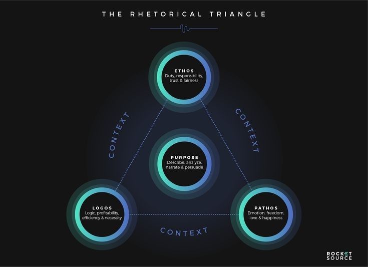 Combinatorial Asset