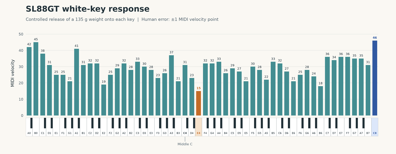https://i.postimg.cc/PrTjhwXt/sl88gt-135g-white-keys.png