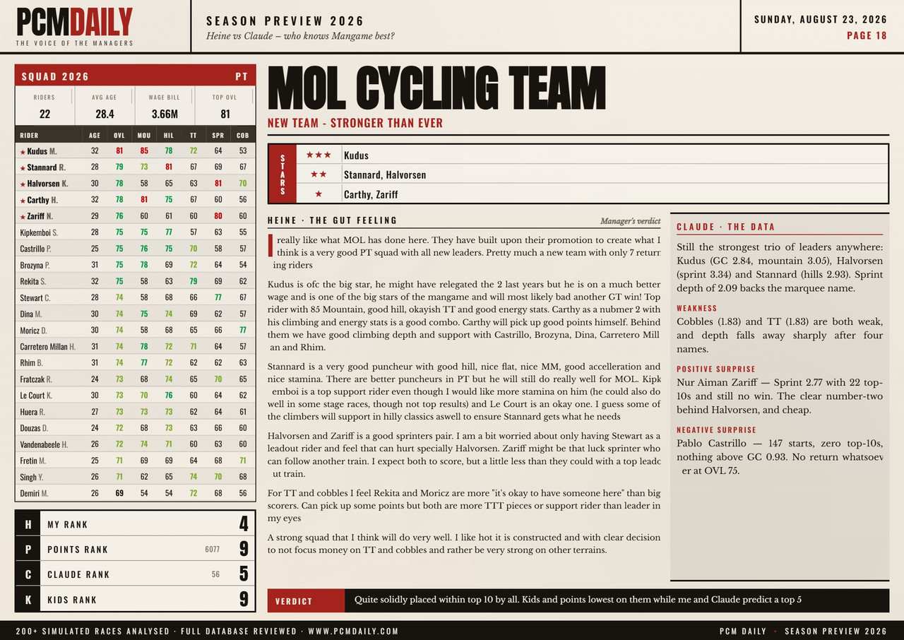 i.postimg.cc/PrV7tkkx/18-mol-cycling-team.jpg