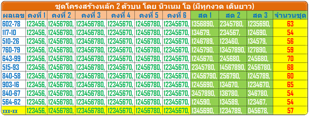 โครงสร้าง 2 ตัวบน 301261