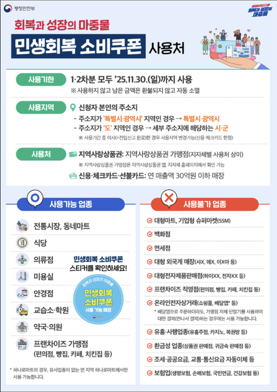 민생지원금 2차 상위 10%