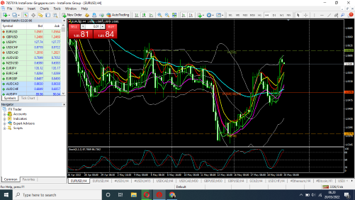 Tehnikal Analisa Market Support dan Resisten - Page 3 Screenshot-20-05-2022-06-20-14